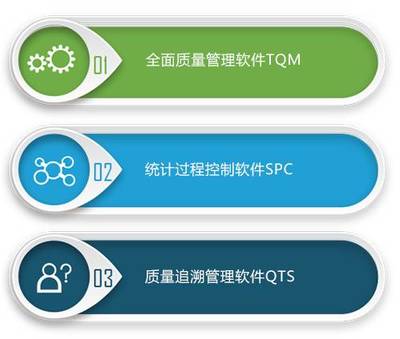 質量管理軟件大盤點 基礎軟件服務篇