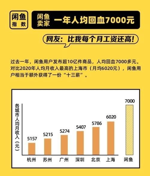 閑魚收費(fèi)新政下，脫離平臺(tái)交易真的是明智之選嗎？