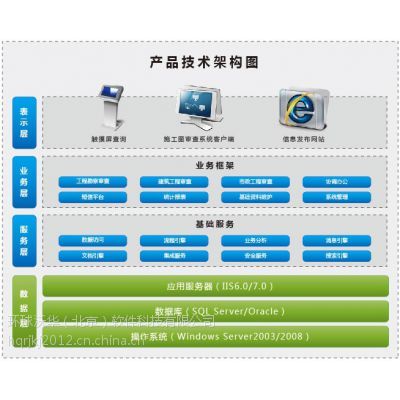 環(huán)球施工圖審查軟件 以技術(shù)賦能，規(guī)范圖審機(jī)構(gòu)審查行為的基礎(chǔ)軟件服務(wù)