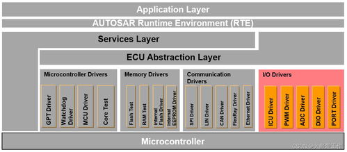 AUTOSAR MCAL軟件架構基本概念與基礎軟件服務解析