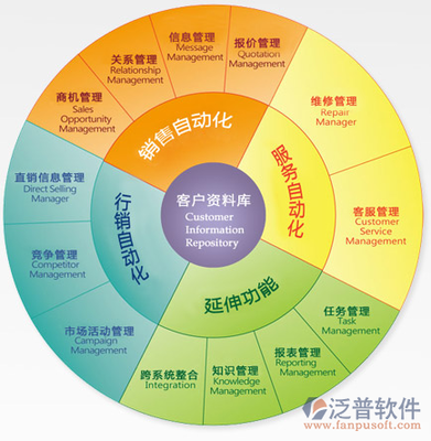在線客服系統 企業發展驅動力與基礎軟件的戰略價值