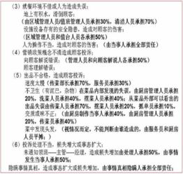 餐飲企業管理問題診斷與管理服務提升策略